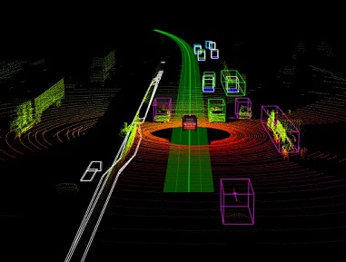 How Automotive LiDAR Technology Is Changing the Auto Industry?